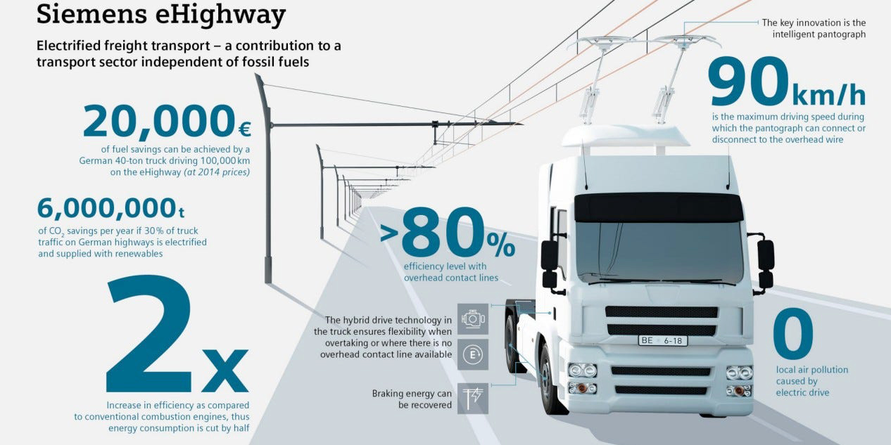 ehighway Siemens