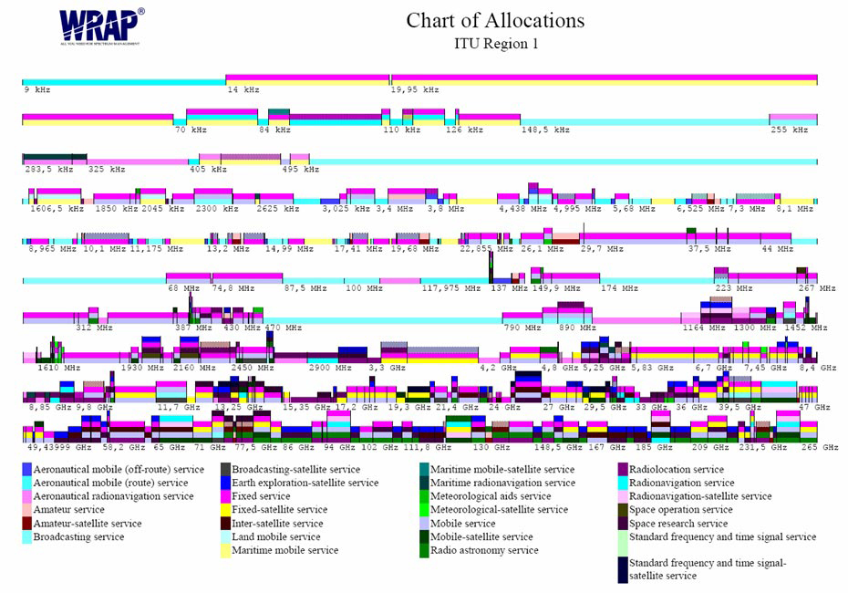 Altair acquisizione Wrap spectrum allocator