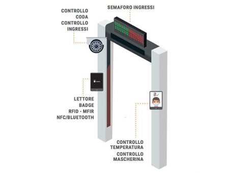 Antares Vision sicurezza TrackMyHealth