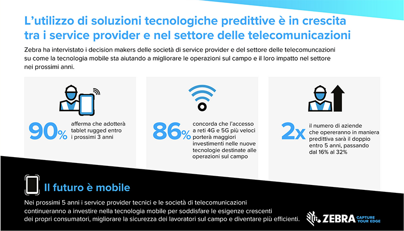 Zebra Technologies field service mobile