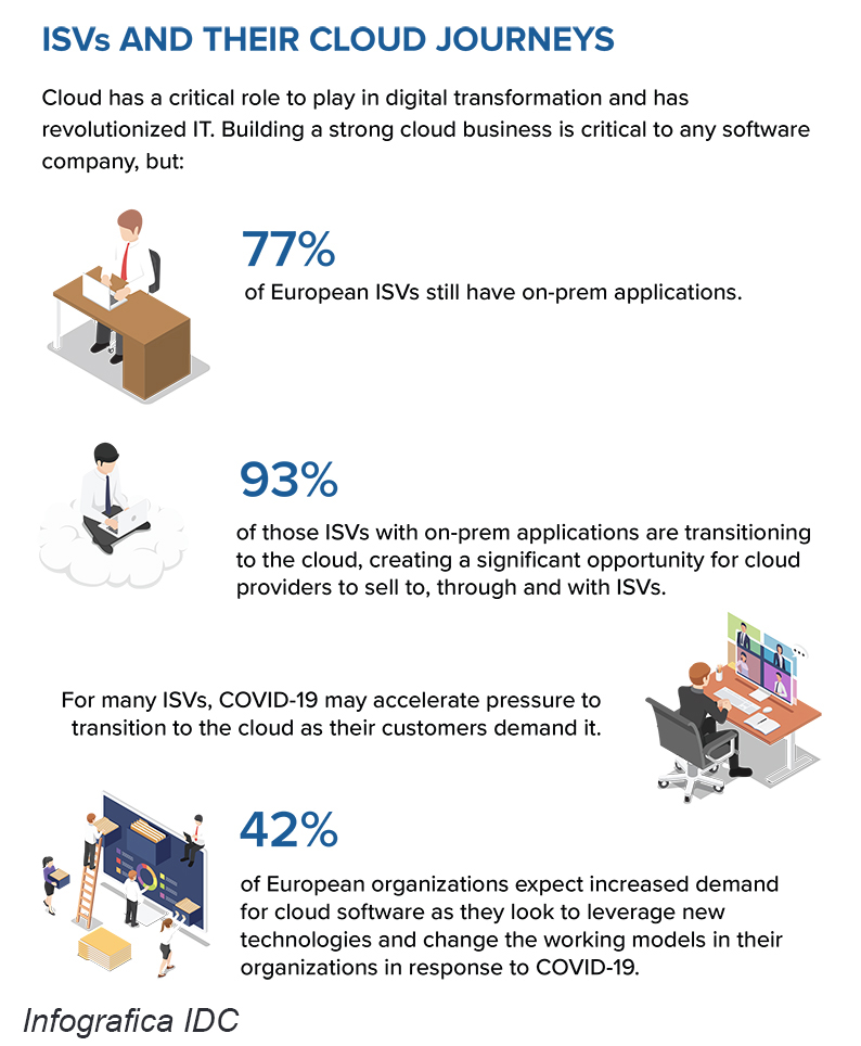 IDC-Cloud-European-ISV-infographic