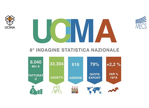 Ucima-macchine-packaging-2019