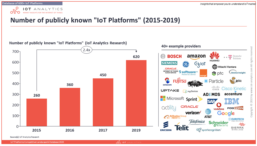 IoT platforms 2015-2019