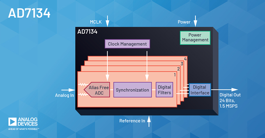 AD7134 Analog Devices ADC convertitore