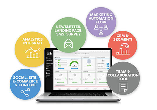 Zucchetti White Rabbit digital marketing cloud