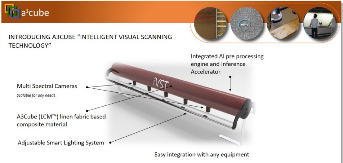 scanner iVST A3Cube Ai controllo qualità