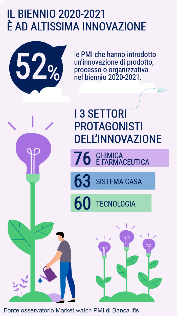 osservatorio market watch innovazione PMI