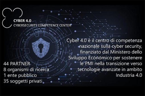 Cyber 4.0 competence center Tecnopolo Roma Cybersecurity