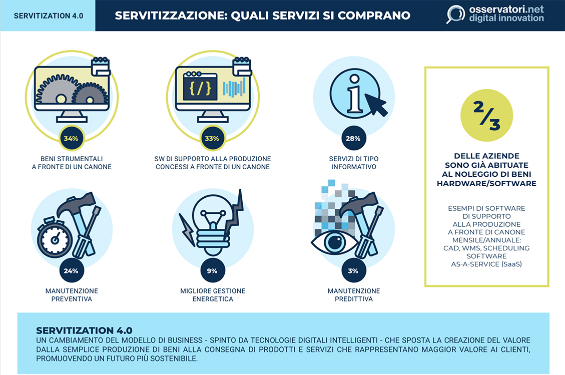 Osservatori Transizione Industria 4.0 lavoro flessibile servitizzazione
