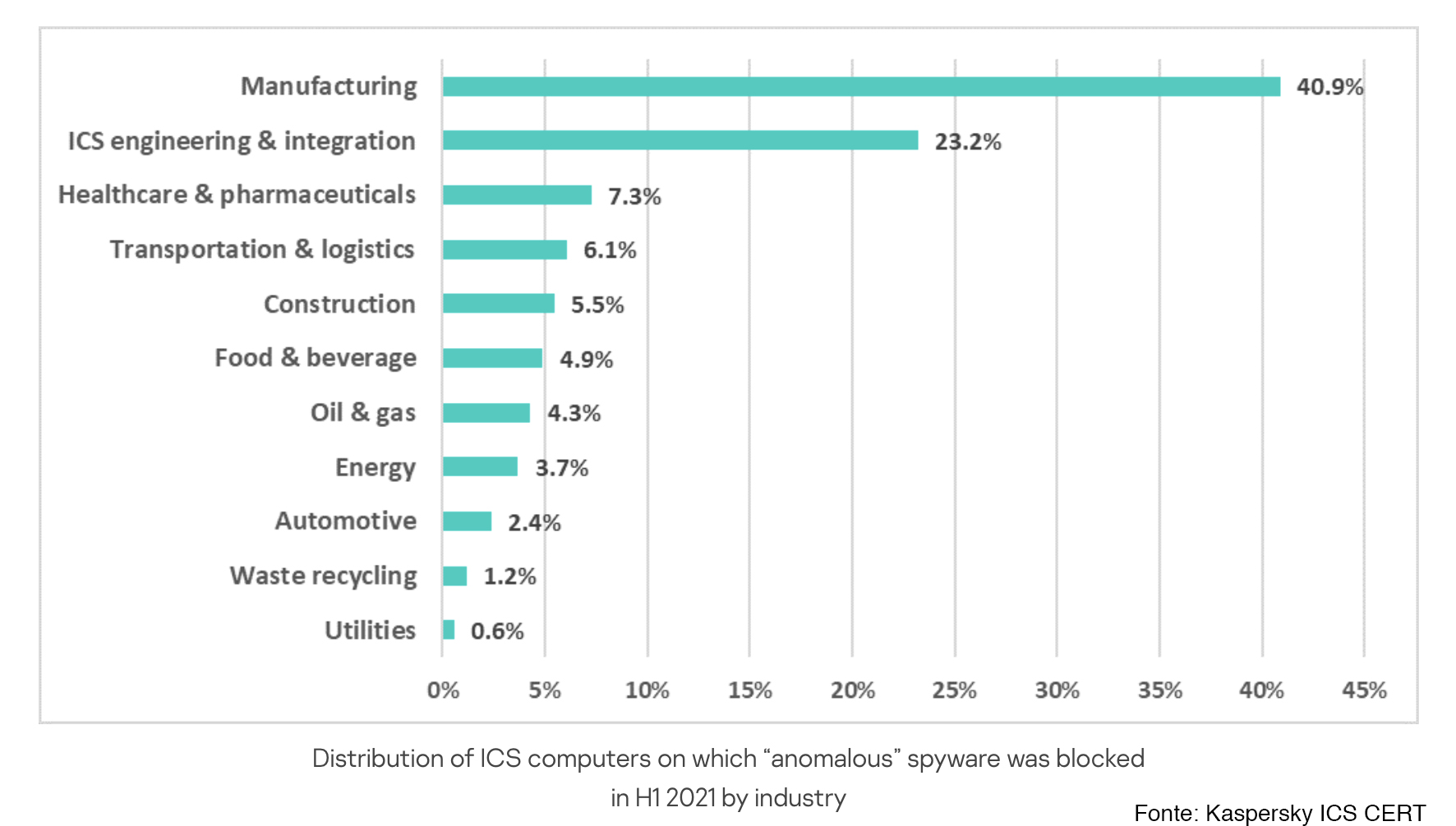 Kaspersky spyware anomali ICS CERT