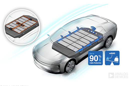 Analog Devices gestione batteria wireless Lotus Cars EV