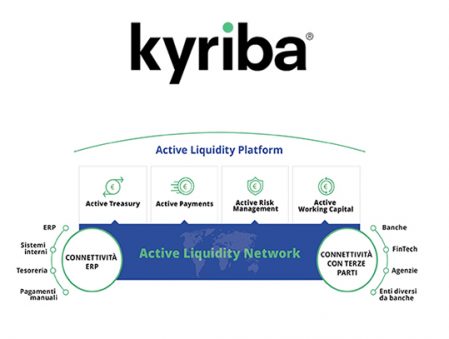 Kyriba Barilla supply chain finance management cloud