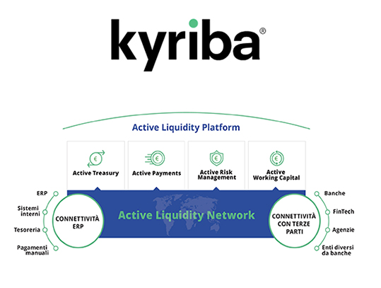 Kyriba Barilla supply chain finance management cloud