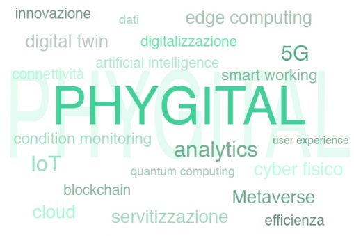 Phygital Italia 4.0 digitalizzazione metaverso servitizzazione