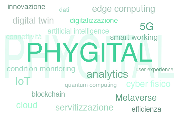 Phygital Italia 4.0 digitalizzazione metaverso servitizzazione