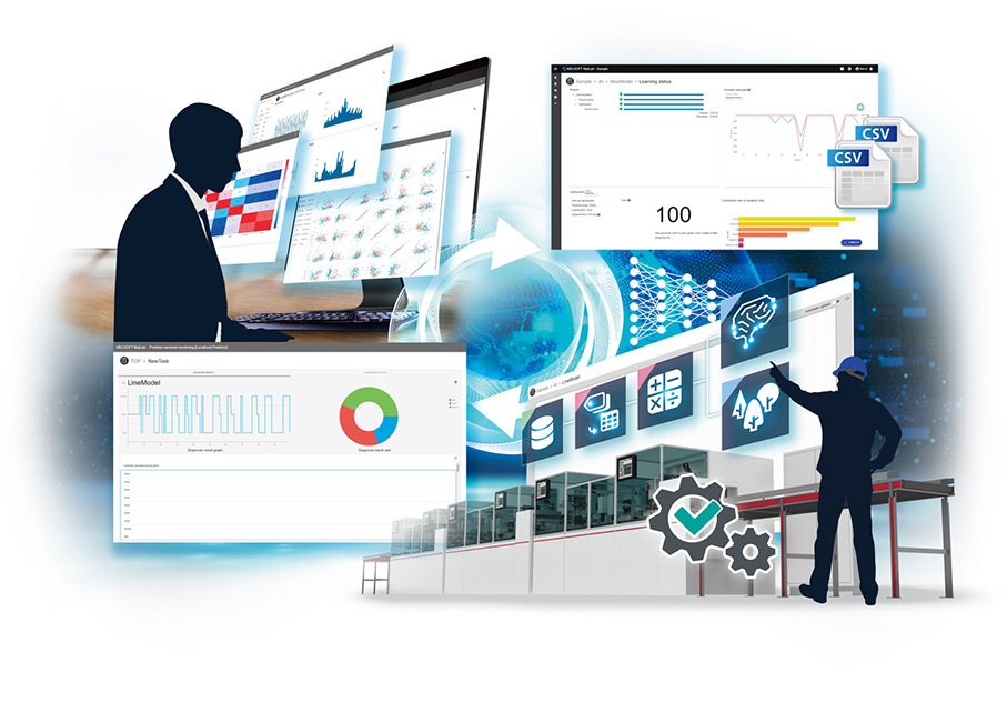 Mitsubishi Electric Melsoft Mailab piattaforma data science AI