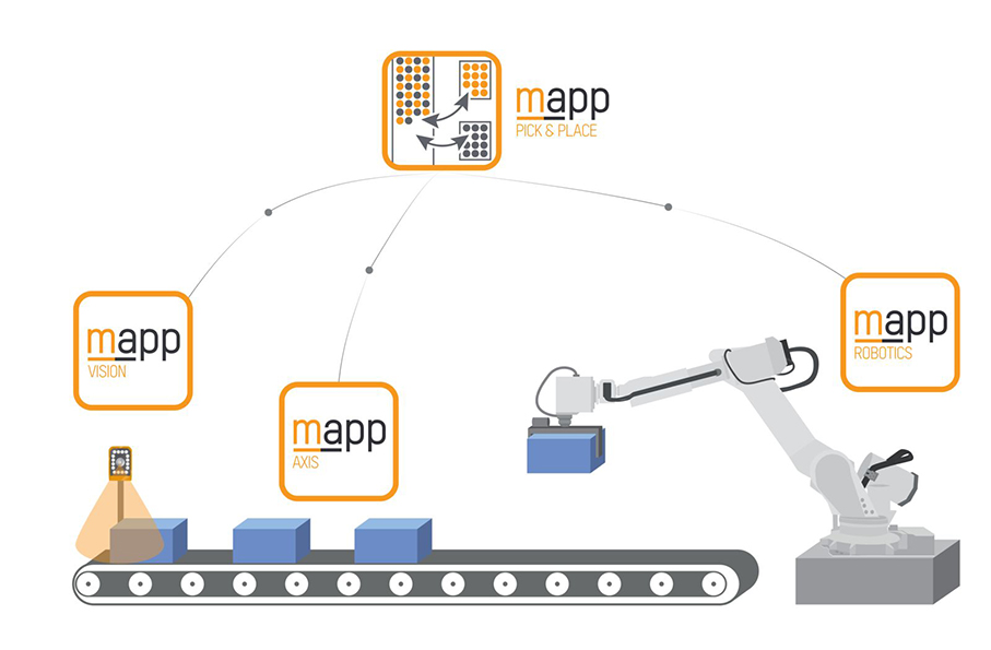 B&R applicazioni pick and place configurazione robot mapp Robotics