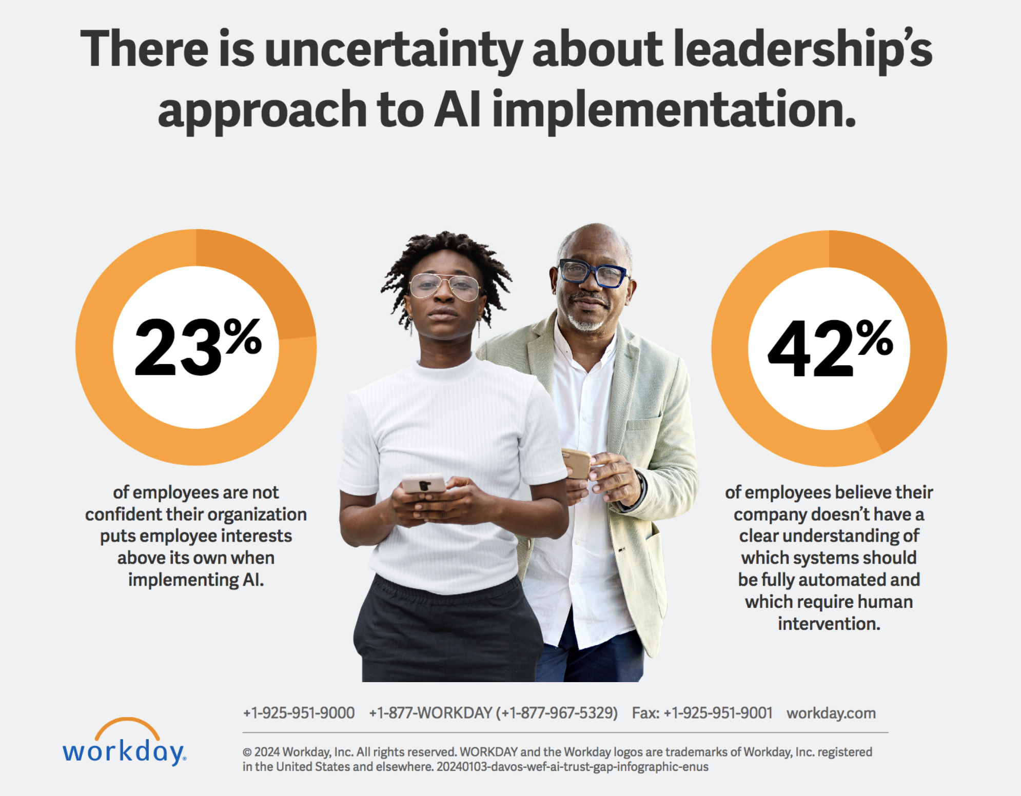 Workday mancanza fiducia AI report Closing the trust AI gap intervento umano