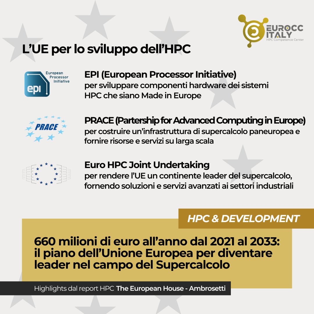 EuroCC Italy Ambrosetti Lutech supercalcolo report HPC programmi UE