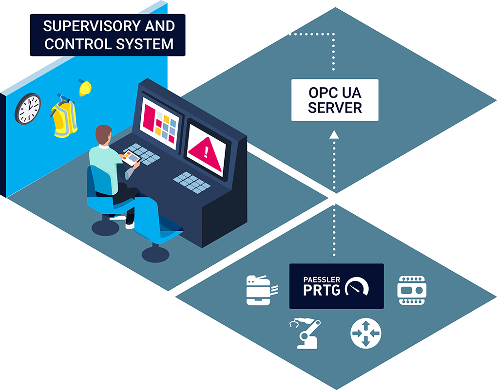 Paessler PRTG OPC UA server supervisione convergenza OT IT premio NED