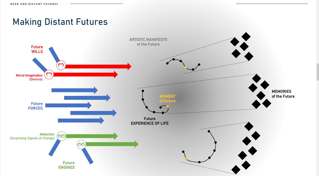polimi_futures