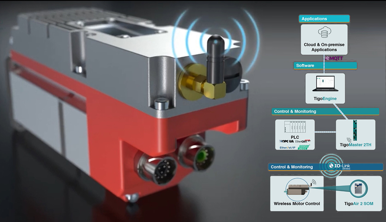 CoreTigo Siboni servomotori IO-Link wireless automazione