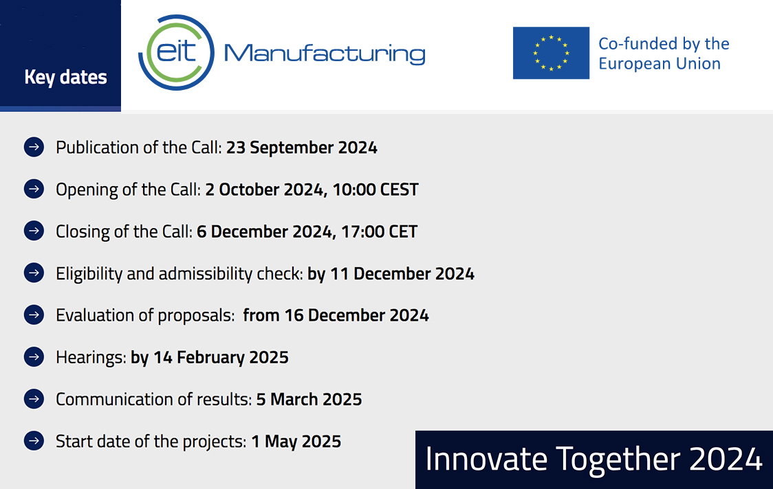 EIT Manufacturing Innovate Together call Zero Difetti economia circolare manifatturiero europeo