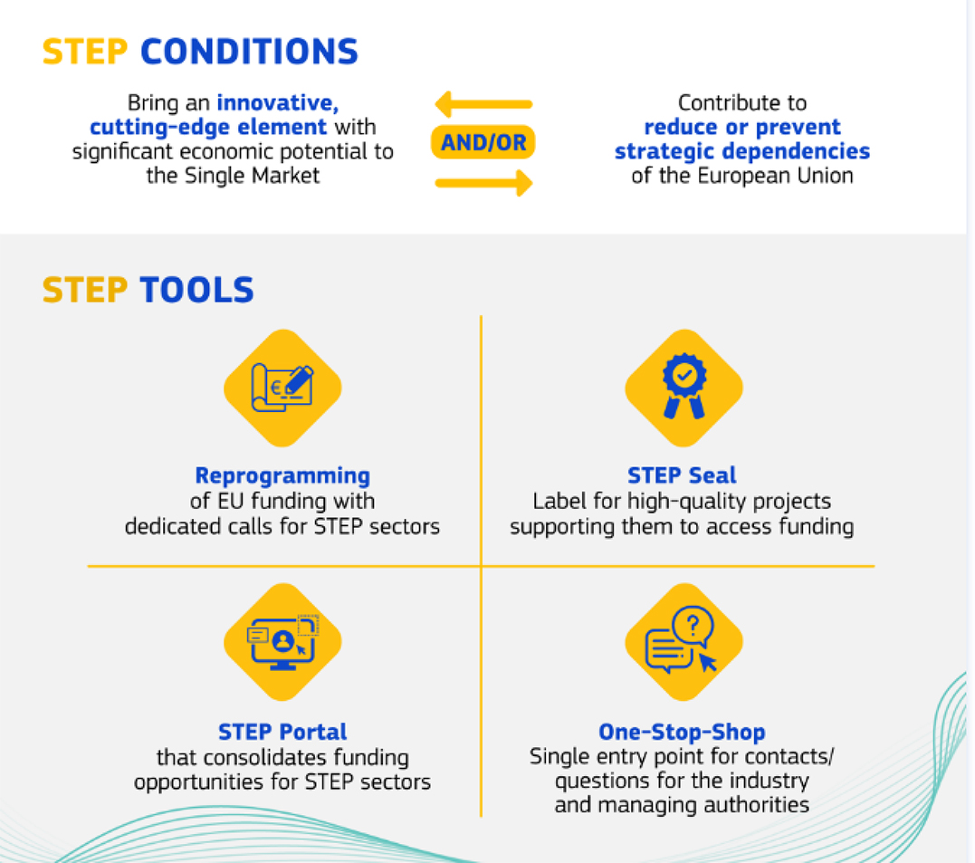  Commissione UE portale STEP tecnologie strategiche finanziamenti