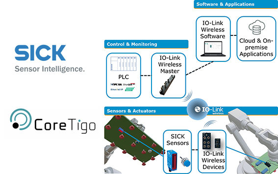 Sick CoreTigo IO-Link Wireless