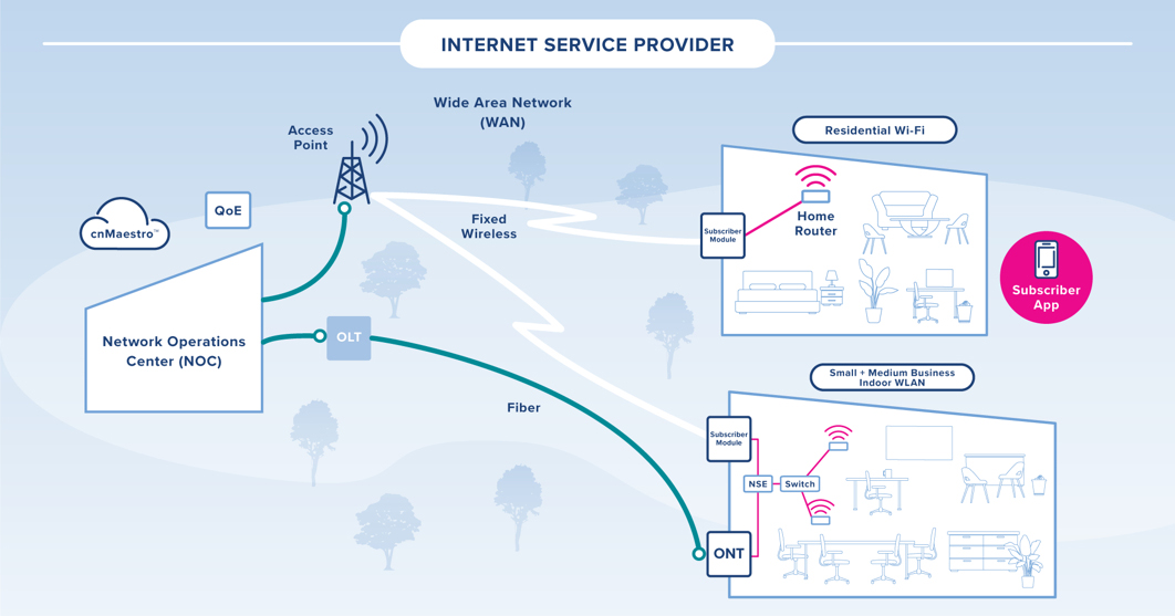 Cambium Networks Morgan Kurk trend 2025 reti connettività reti ibride