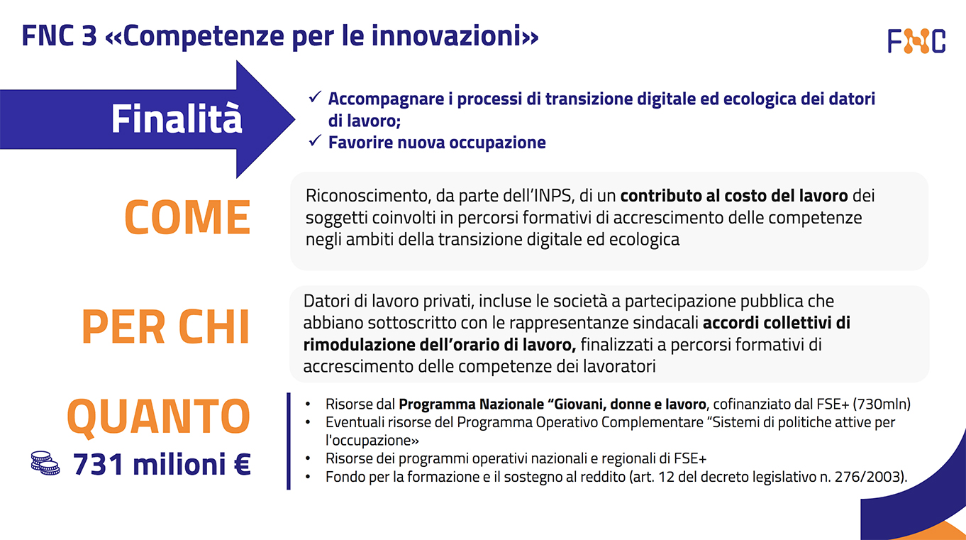 Fondo Nuove Competenze formazione transizione digitale ed ecologica nelle imprese