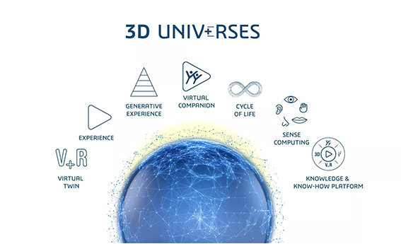 Dassault Systèmes AI economia generativa architettura Univ Rses