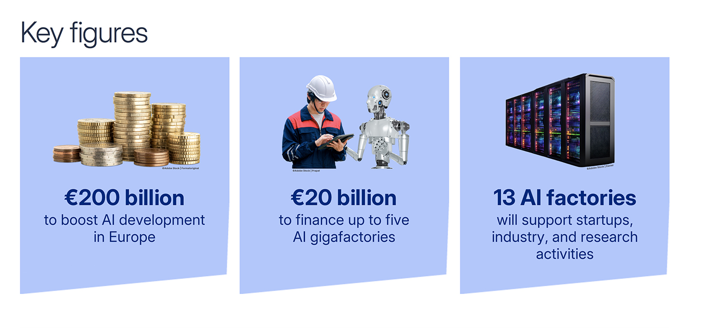  Commissione Europea AI Continent Action Plan key figures