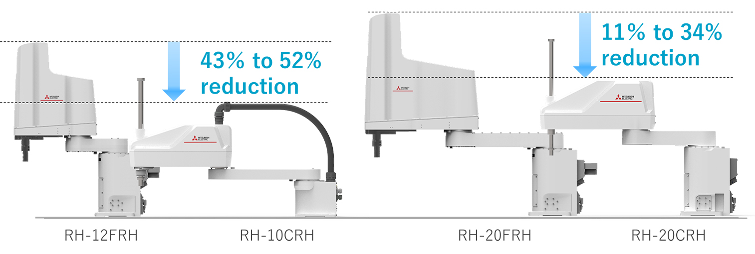  Mitsubishi Electric robot Scara Melfa RH-CRH produzione digitale