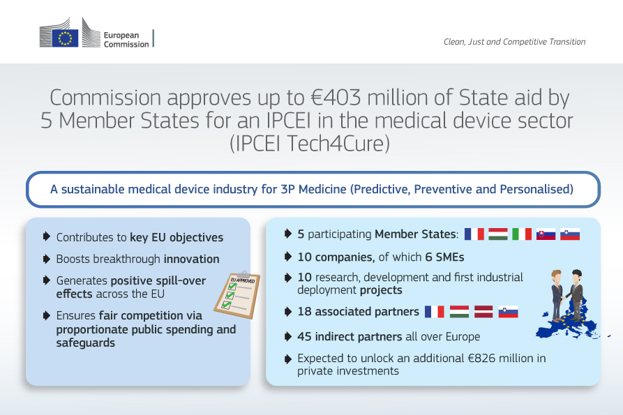 Commissione europea IPCEI Tech4Cure medicina 3P