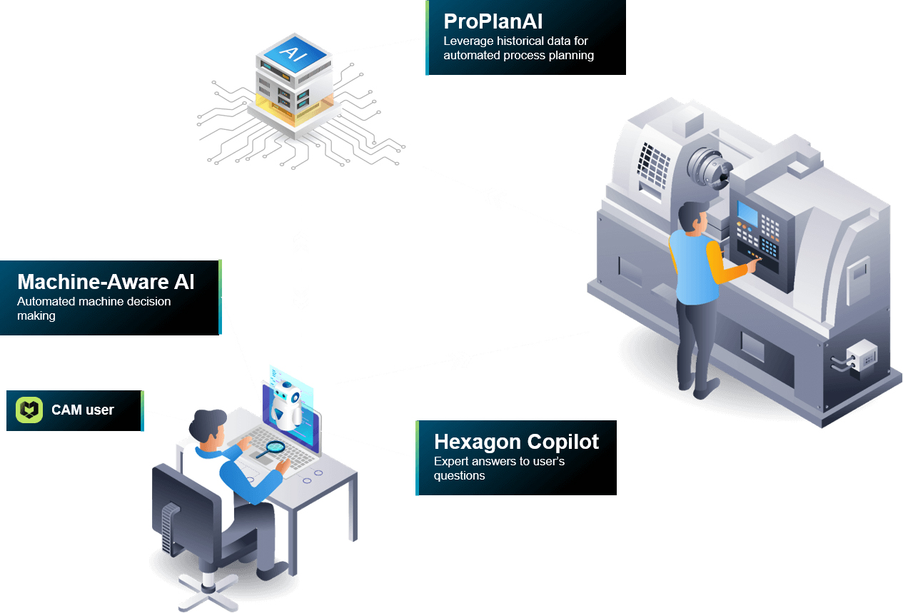 Hexagon CAM Esprit Edge tornitura fantina mobile automazione servizi AI