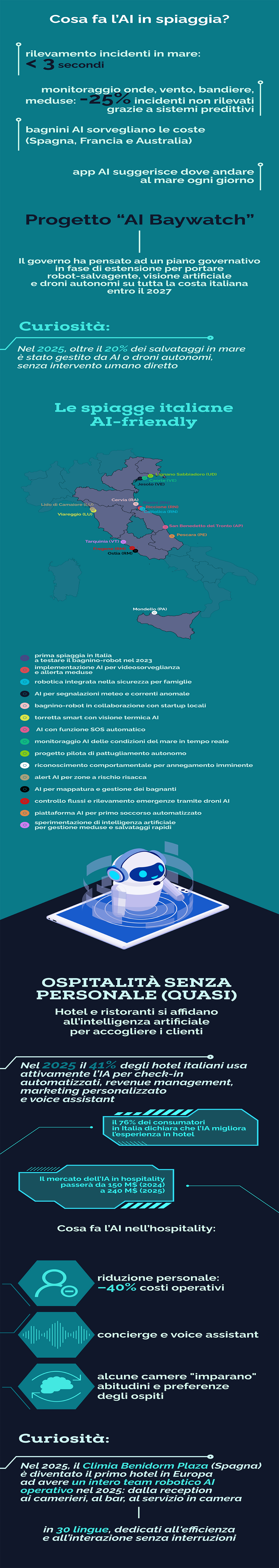 Unicusano infografica AI spiaggia