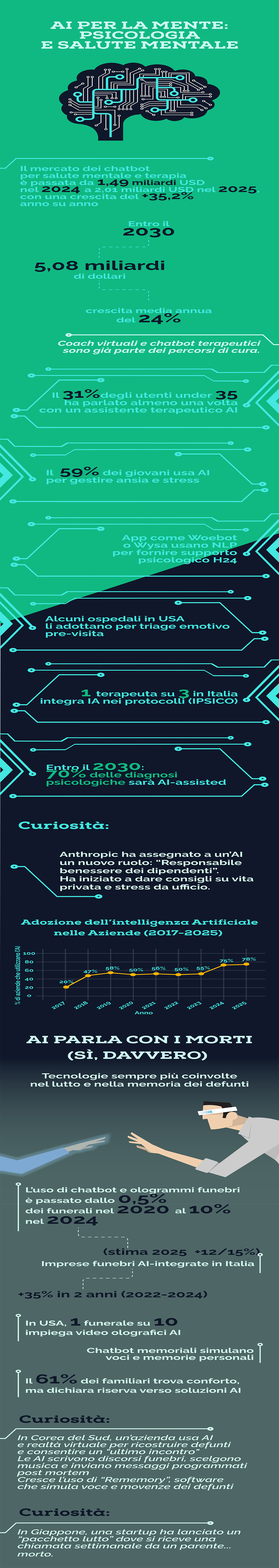 Unicusano infografica AI salute mentale
