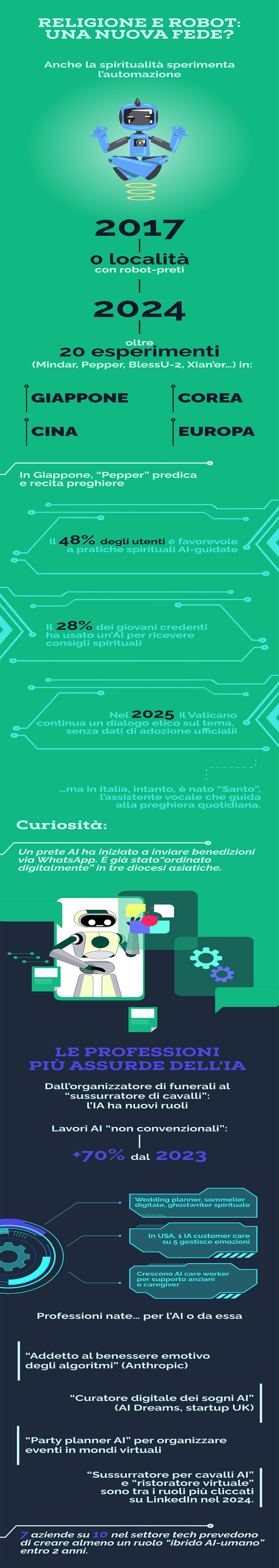 Unicusano-infografica-AI-spiritualità