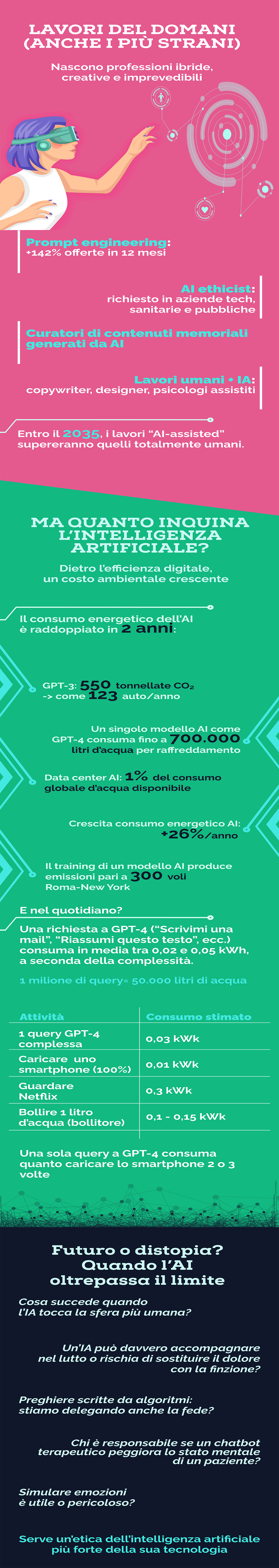 Unicusano infografica lavoro e consumo energetico