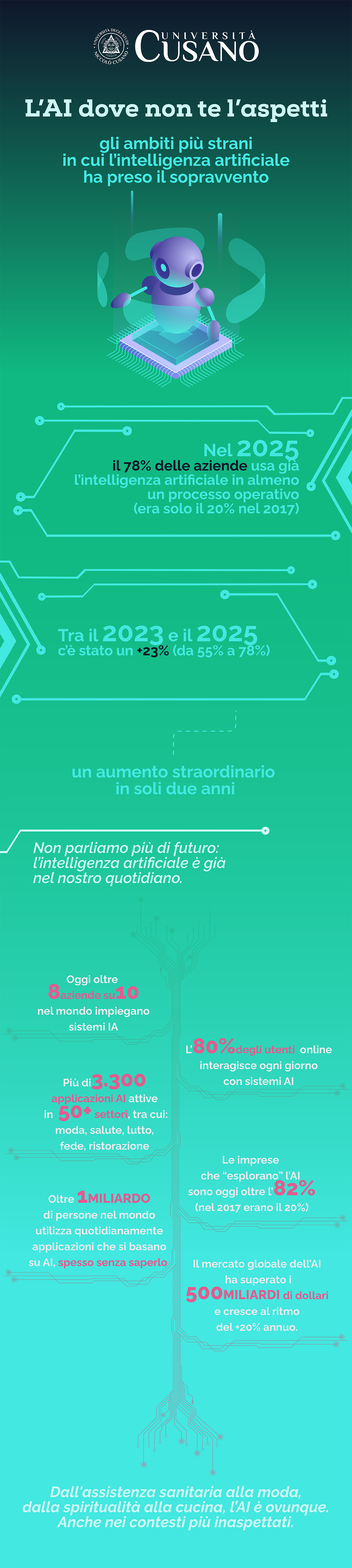 Unicusano-infografica-mercato-500-miliardi