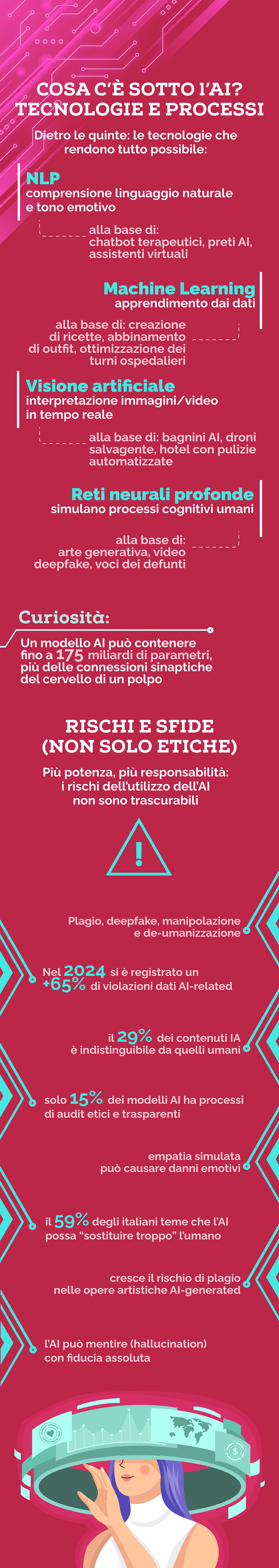 Unicusano infografica tecnologie AI