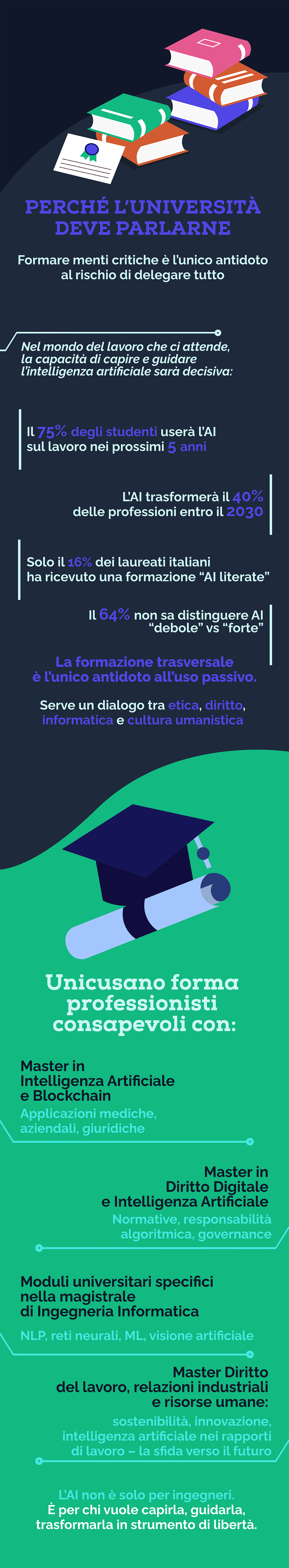 Unicusano infografiche AI formazione