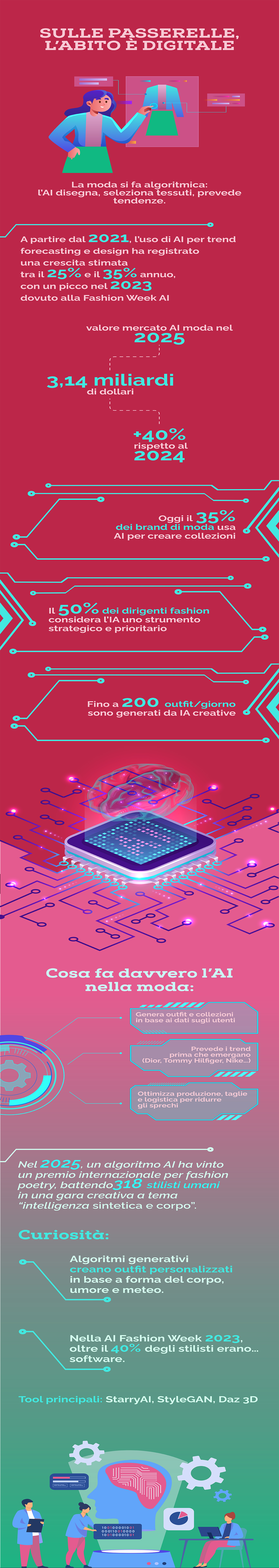 Unicusano-infografiche-AI-moda