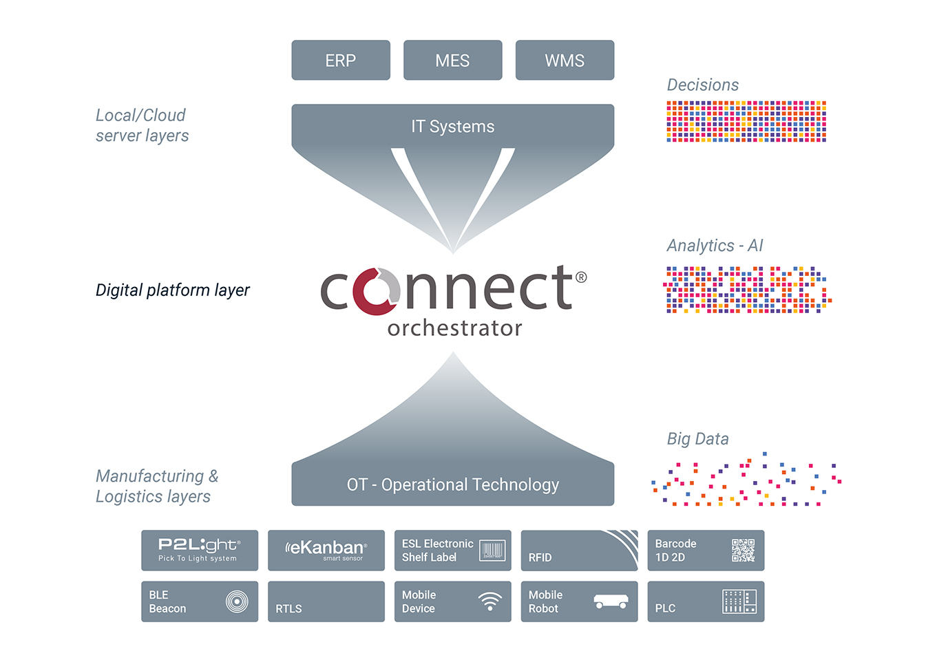  FasThink Marco Marella DPP digitalizzazione prodotto AI RFID Connect Orchestrator analisi dati