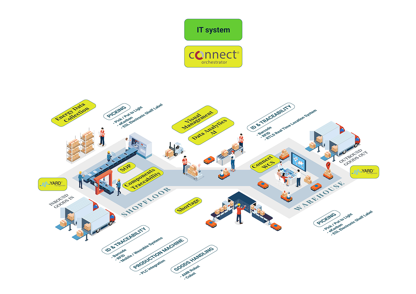 FasThink Marco Marella DPP digitalizzazione prodotto AI RFID connect orchestrator