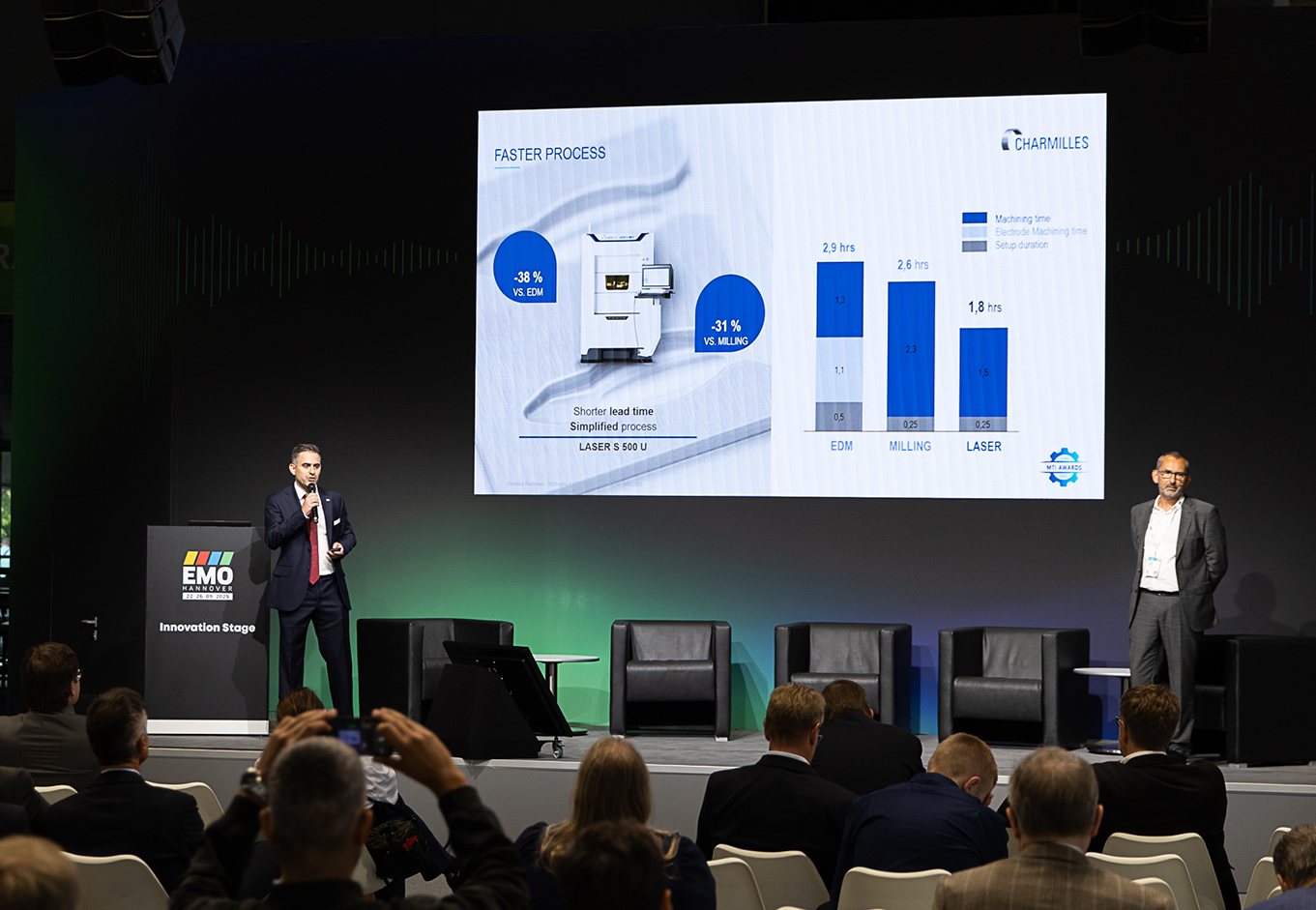 United Grinding innovazione sostenibile digitale MTI Award AdrienRodrigues PhilippeLangel