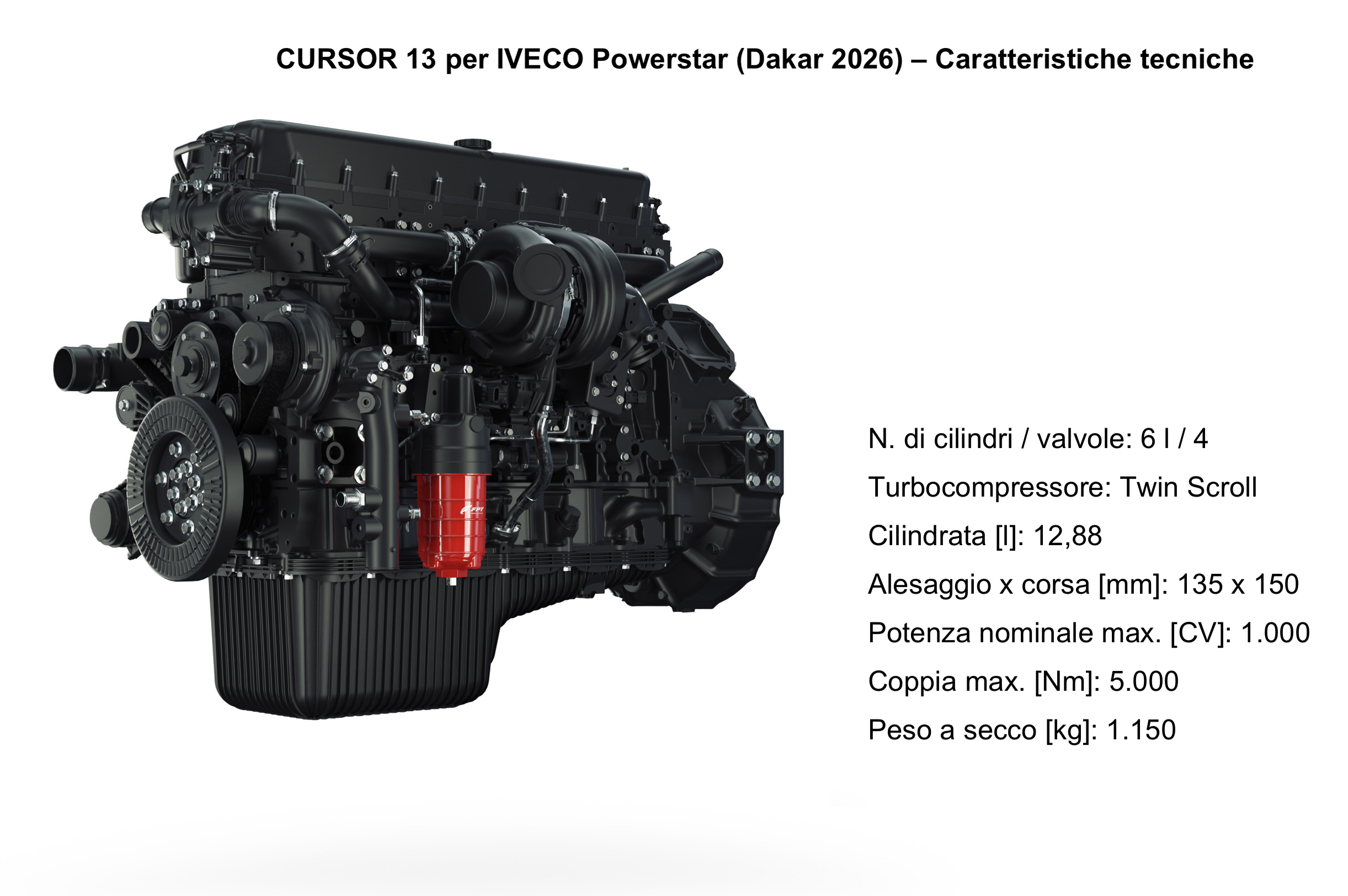  FPT Rally Dakar 2026 motori Cursor 13 Iveco