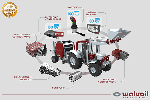 Walvoil digital hydraulics Agrishow Brasile agricoltura gamma soluzioni