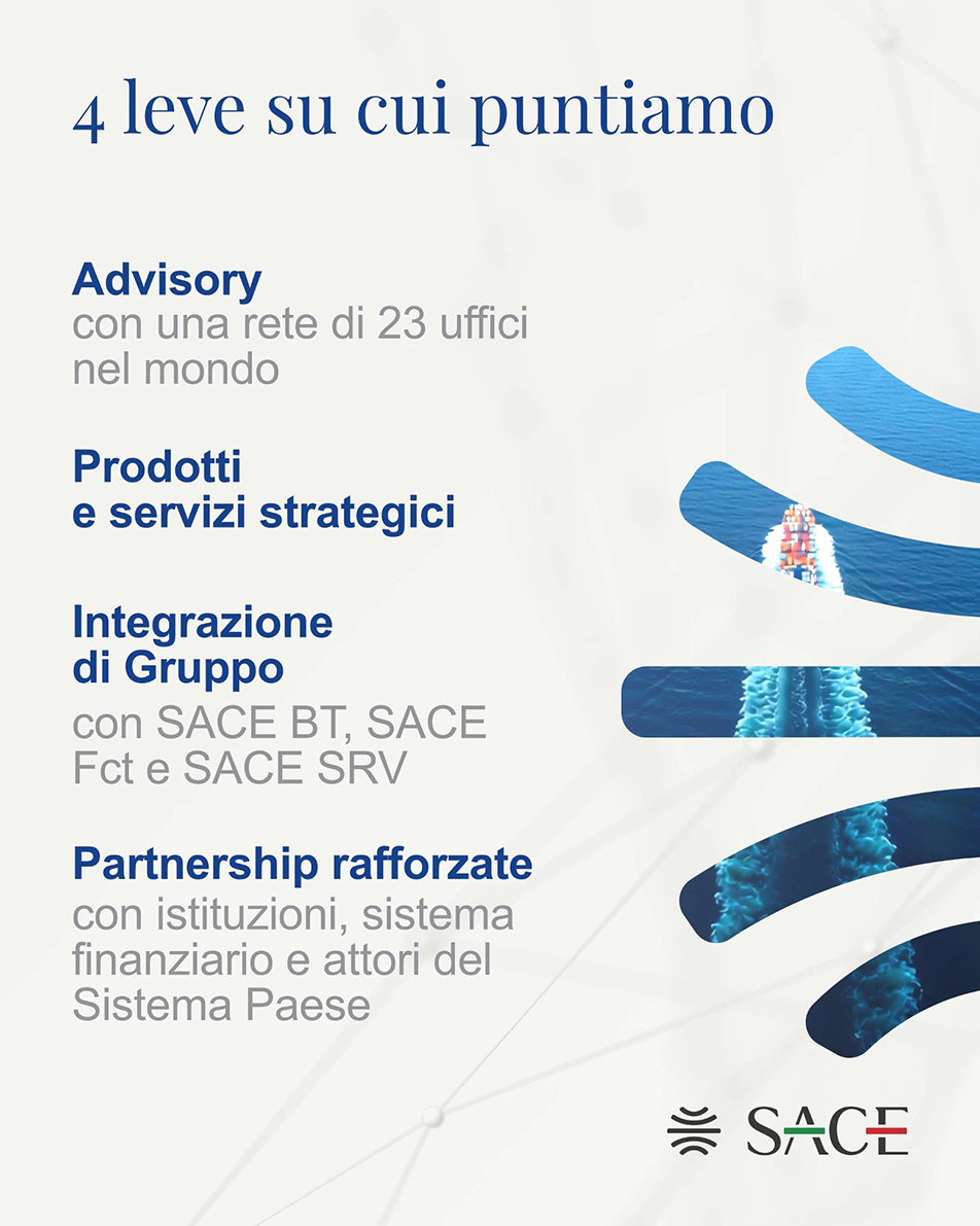 Sace piano strategico 2026-2028 Sace50 leve